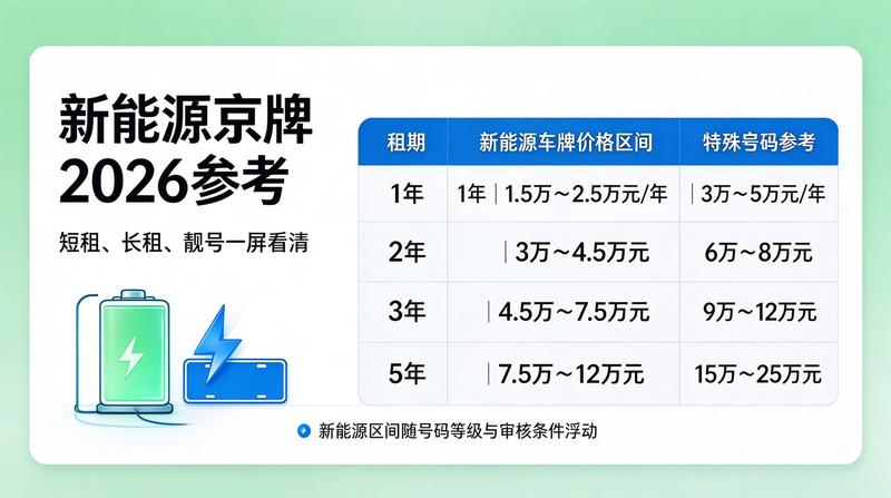 车牌指标租赁市场分析